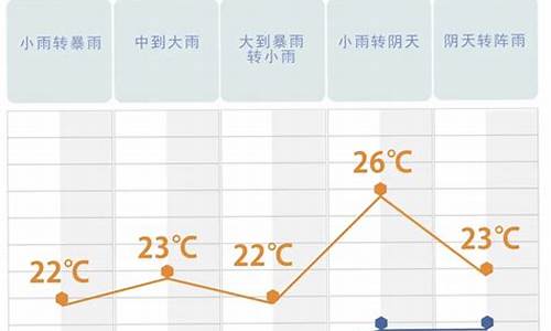 山东和长沙天气区别在哪_山东和长沙天气区别