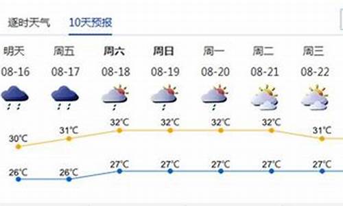 查一下后天的天气预报_我想知道后天的天气