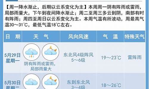 宿迁一周天气预报_宿迁一周天气预报国庆放假吗