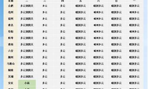 未来一周天气丹适合_2021天气丹