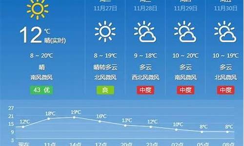 常德汉寿未来40天天气预报_汉寿10月4号天气