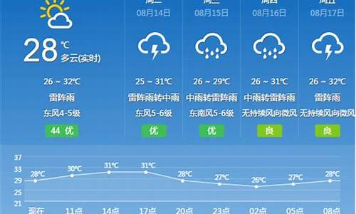 今天广州花都天气预报_广州市花都天气预报